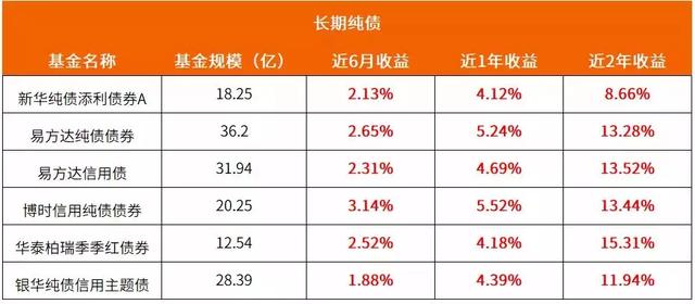 手上有「5万元」活钱，该如何做中短期理财？