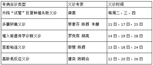 互联网首诊仅1元！中信湘雅大型互联网义诊出炉，卢光琇教授领衔