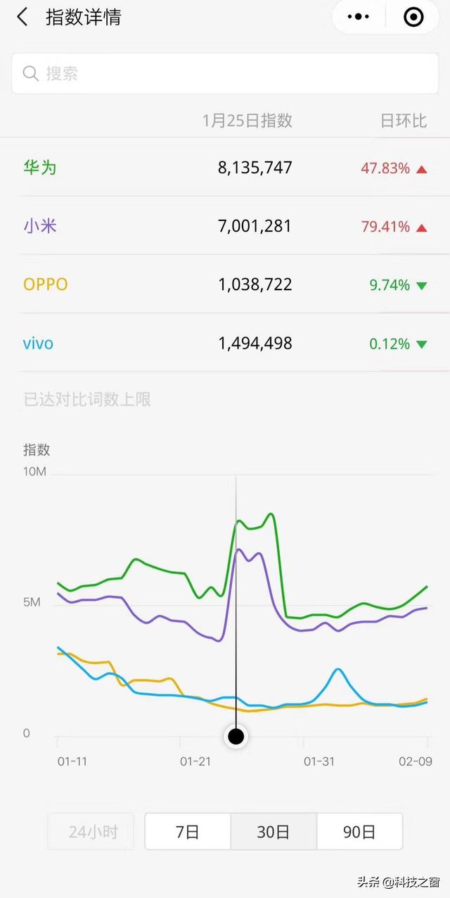 从手机圈热度回升到大佬亲自下场，小米10发布前夕真的很热闹