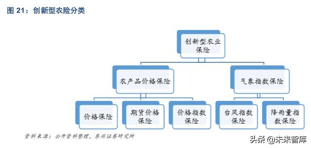 农业保险市场机遇深度解析：后车险时代的产险新风向