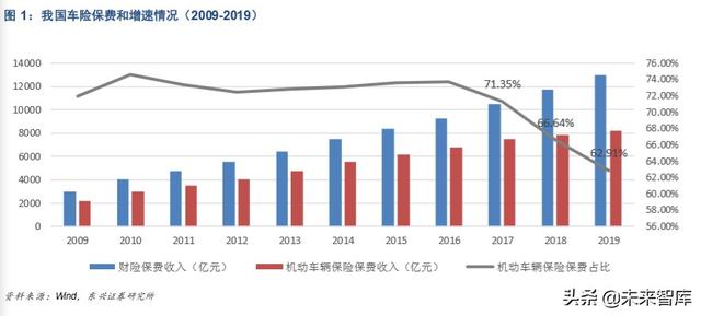 农业保险市场机遇深度解析：后车险时代的产险新风向