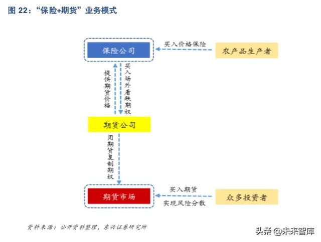 农业保险市场机遇深度解析：后车险时代的产险新风向