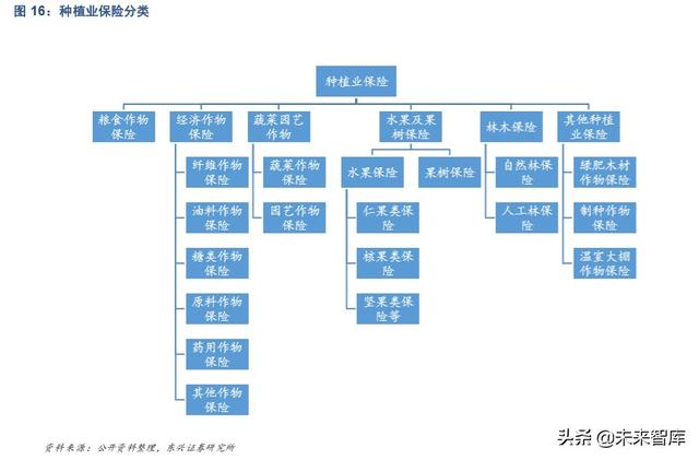 农业保险市场机遇深度解析：后车险时代的产险新风向