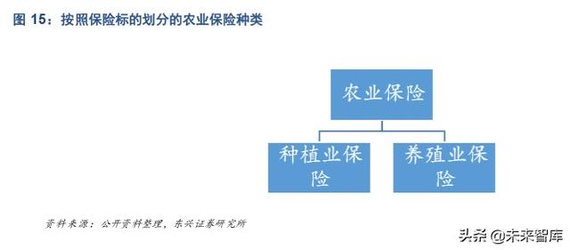 农业保险市场机遇深度解析：后车险时代的产险新风向