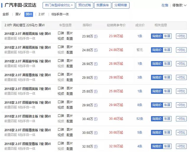 2.0T+国六，省心耐用口碑好，它是最受欢迎的中型SUV之一