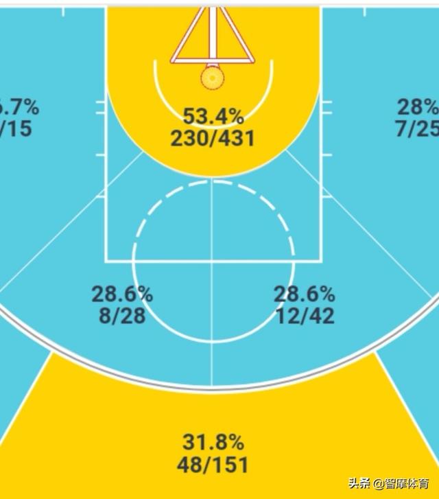 明日NBA全明星技巧赛分析：冠军将在米德尔顿和塔图姆之间产生