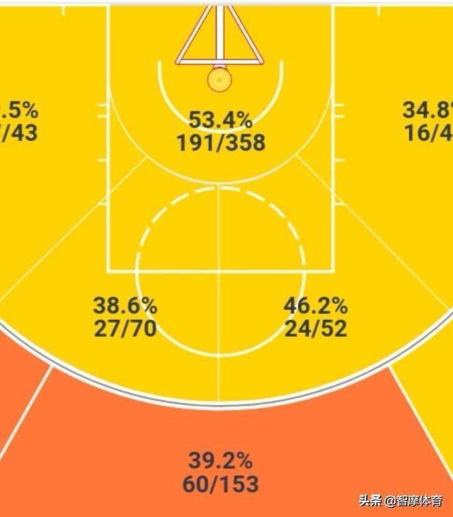 明日NBA全明星技巧赛分析：冠军将在米德尔顿和塔图姆之间产生