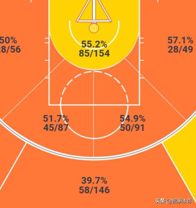 明日NBA全明星技巧赛分析：冠军将在米德尔顿和塔图姆之间产生