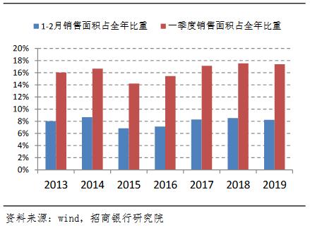 房地产吹响“集结号”，1个月后或现“打折潮”，17年前一幕重演