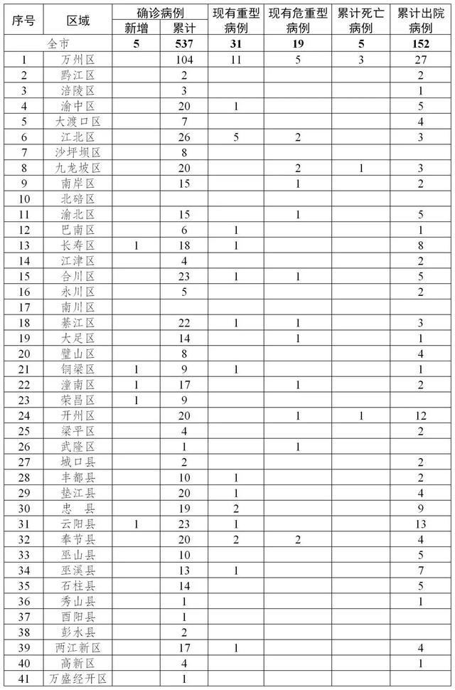 全国硕士研究生考试初试成绩发布，中小学教师资格考试等推迟