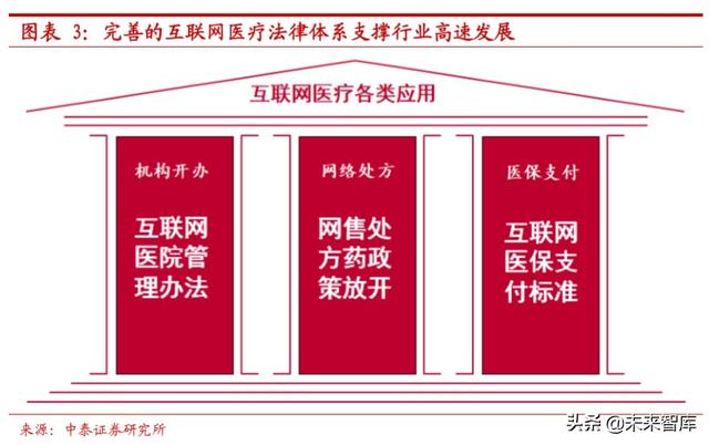 互联网医疗行业深度报告：互联网医疗，青云直上正当时