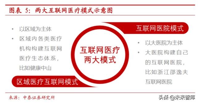 互联网医疗行业深度报告：互联网医疗，青云直上正当时