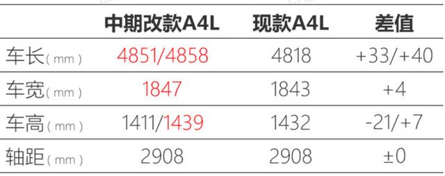 奥迪A4L实车图曝光，新增R-Line车型，2.0T发动机提供三种版本