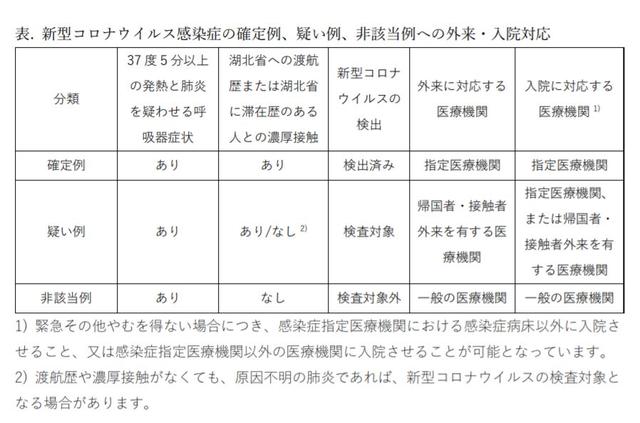 日本进入高爆发期？一夜感染者突破400人，日媒预计将有10万人感染！感染者曾带病上班，开出租，到处乱跑..