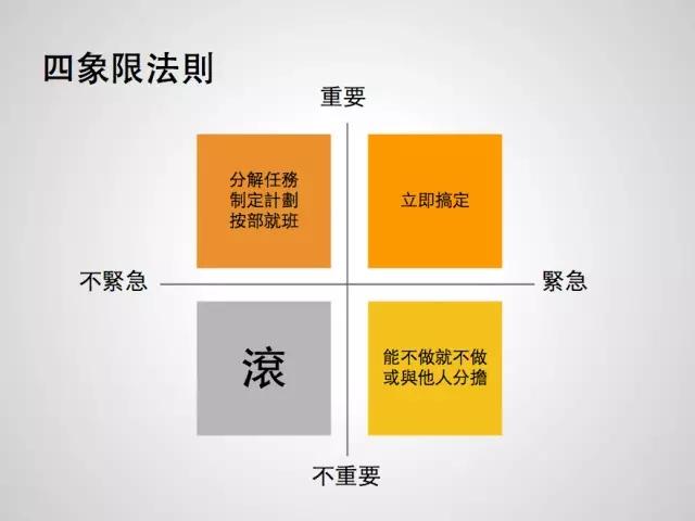 在家学习，让孩子学会时间管理很关键，这3个时间管理工具要学会