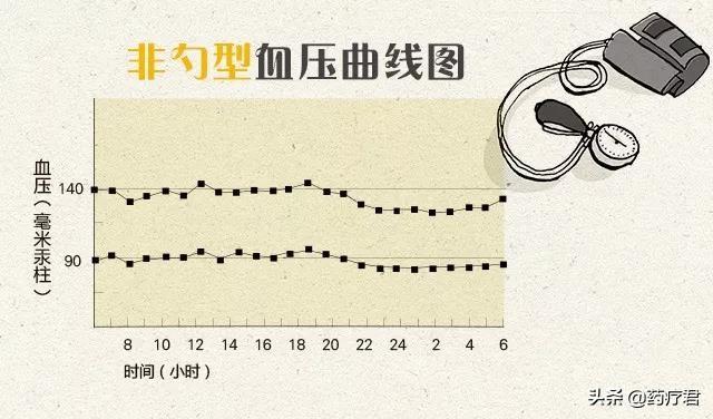 降压药怎么吃才好？医生教你分清高血压类型，选对适合降压药