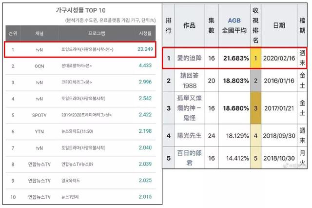 军二代和财阀千金的甜蜜恋爱，这部剧我可以再看100遍