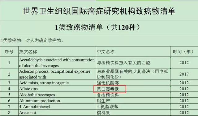 食物烂了一点，还能不能吃？这4类真不能吃，伤肝又伤肾！