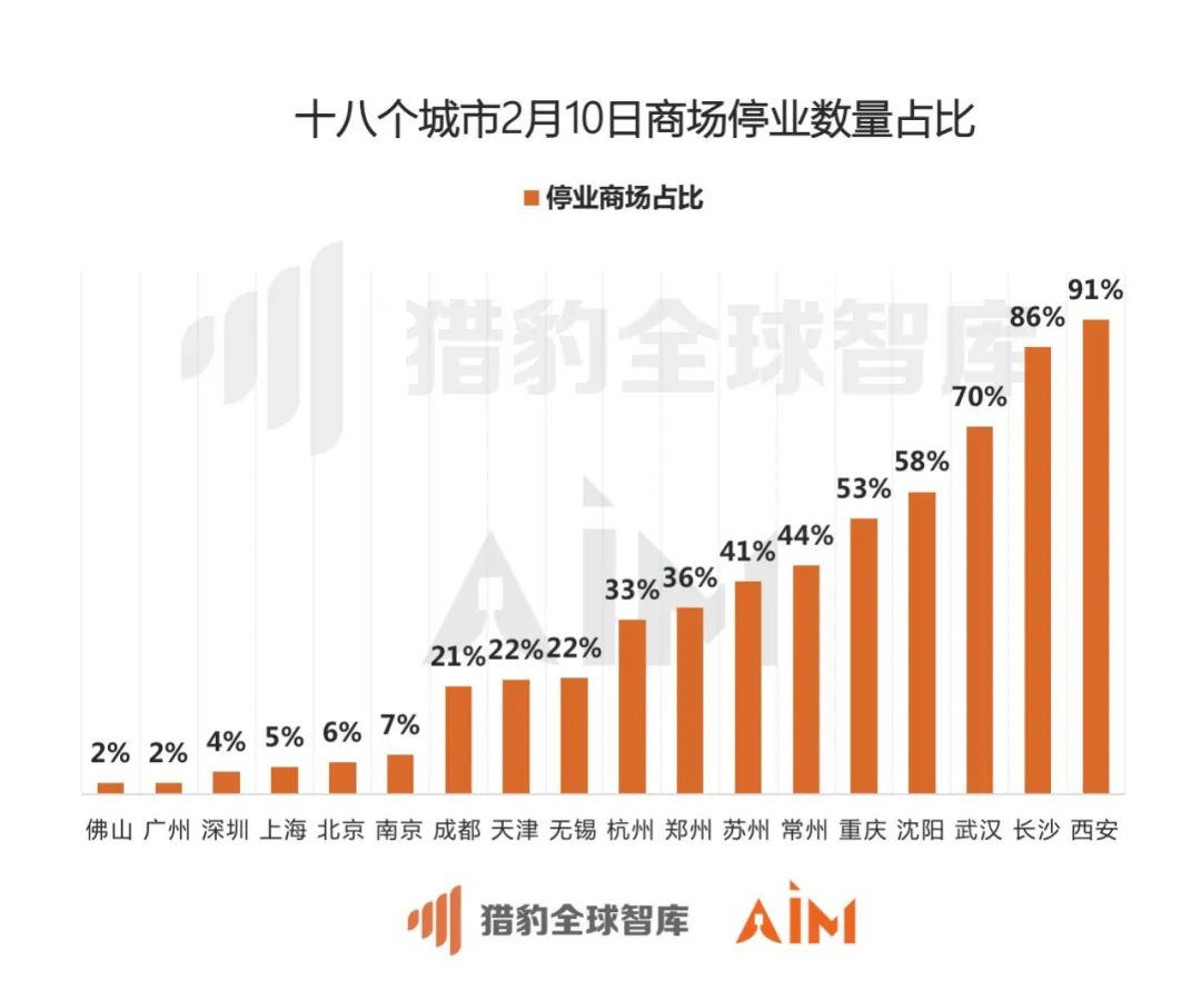 猎豹移动发布机器人大数据：武汉商场顾客口罩佩戴率达97.6%