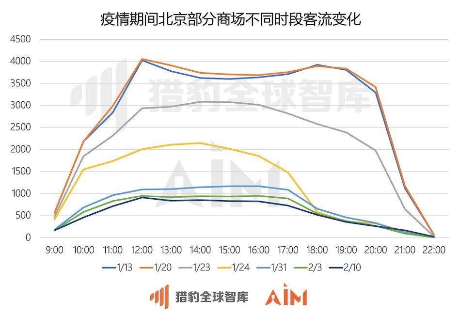 猎豹移动发布机器人大数据：武汉商场顾客口罩佩戴率达97.6%