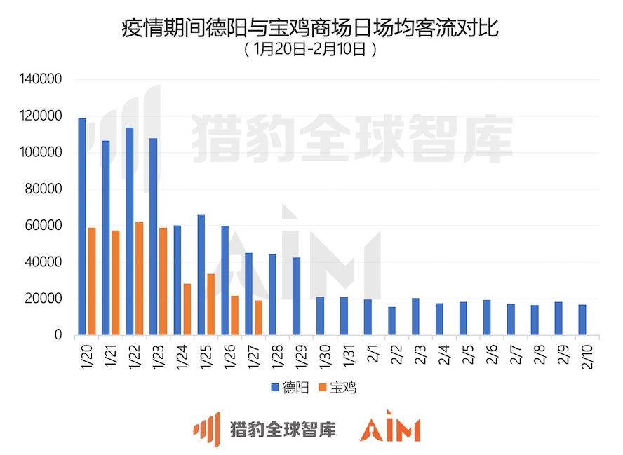 猎豹移动发布机器人大数据：武汉商场顾客口罩佩戴率达97.6%