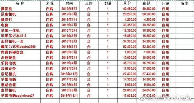 韩红又被爆办公奢侈品成堆，央视导演怒斥：不觉自己太恶了吗？