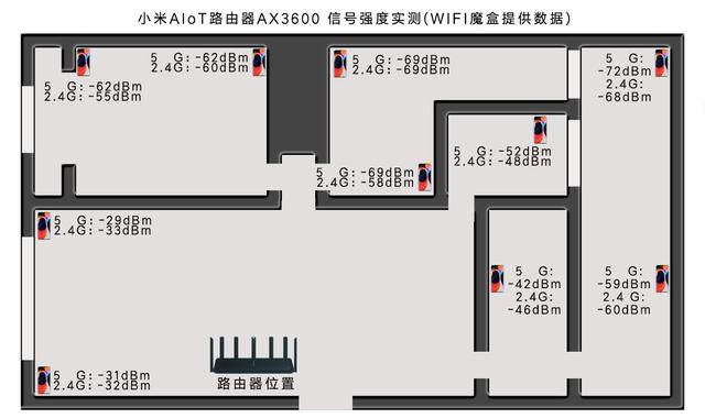 小米WIFI6路由器首秀，无惧穿墙+信号死角，AIoT天线助力智能家居