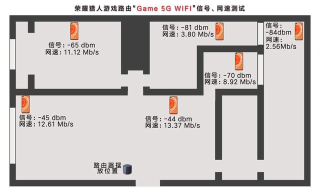 三频WIFI+多重加速，荣耀猎人游戏路由评测，开启手游零卡顿时代