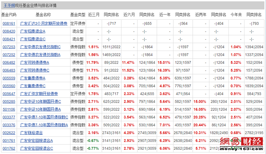 本周再十余只基金首发 借“基”入市需擦亮眼睛 