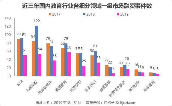 四种互联网教育新模式解读：00 后学习方式的更新迭代丨IT桔子报告