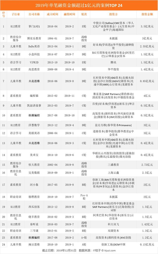 四种互联网教育新模式解读：00 后学习方式的更新迭代丨IT桔子报告