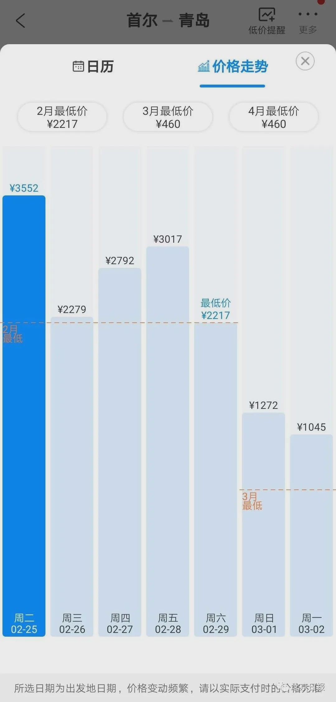 首尔飞青岛航班爆满？机票从几百元涨到3000多元