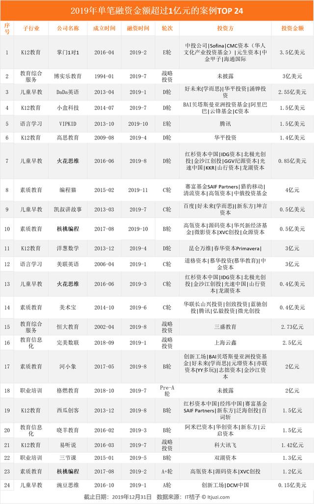 四种互联网教育新模式解读：00 后学习方式的更新迭代