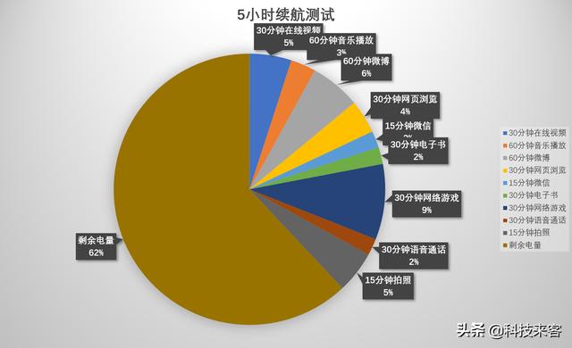 vivo NEX 3再体验：2020年回头再看，相比挖孔屏依然年度最强旗舰