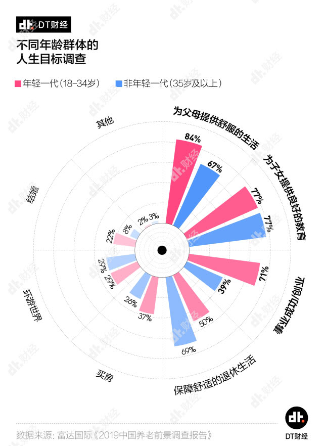 理财青年实录：主副业两开花，年存10W+