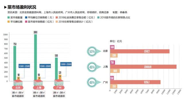 肺炎疫情过后农贸市场是否还有存在必要?