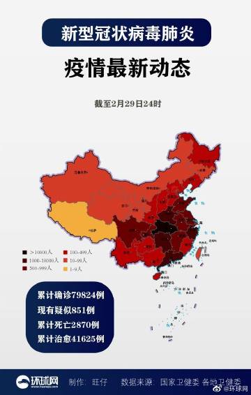 全国新增573例确诊病例累计79824例 新增死亡35例