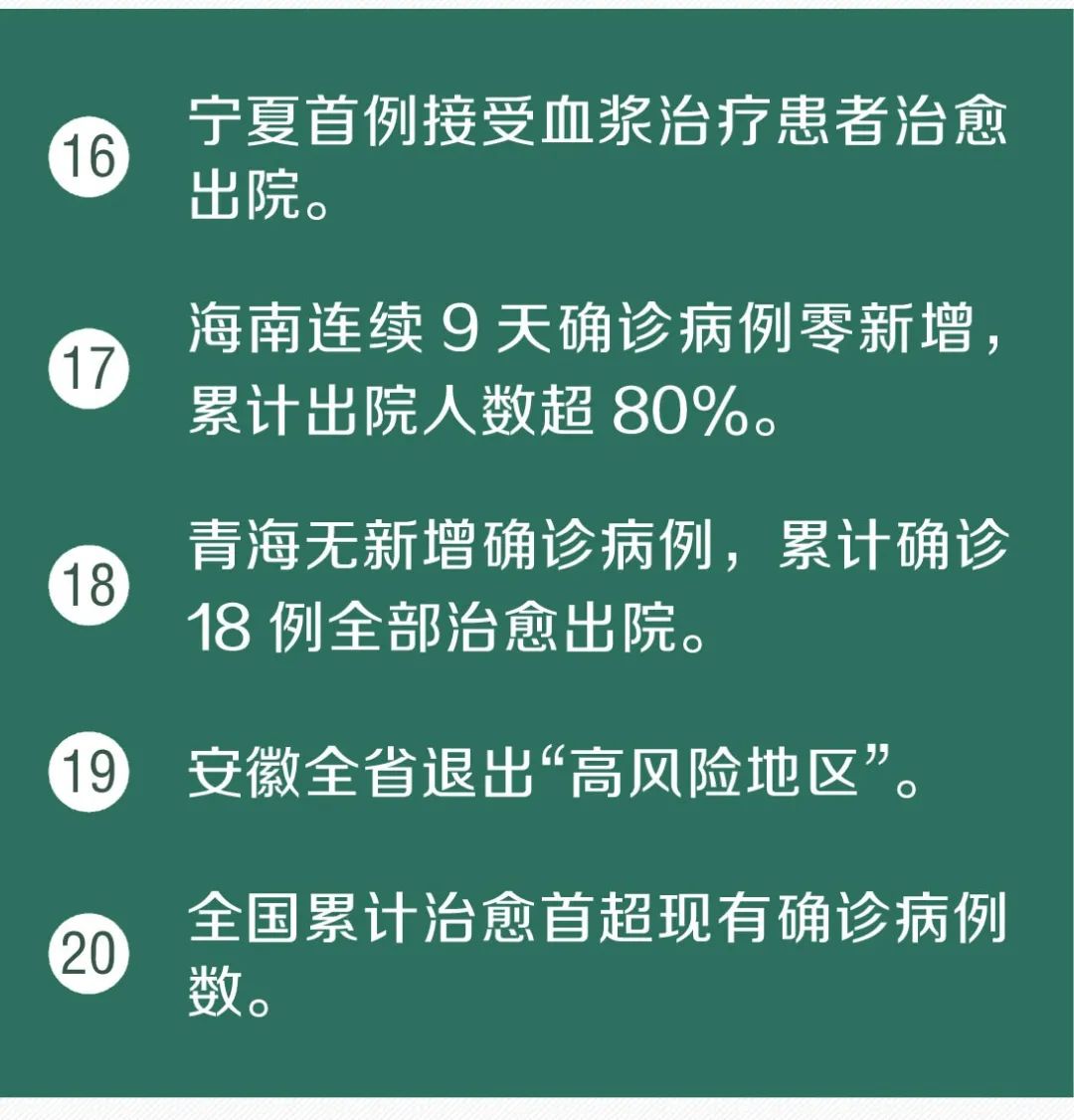 又传来了30个好消息！湖北新冠治愈率已升至43.56%