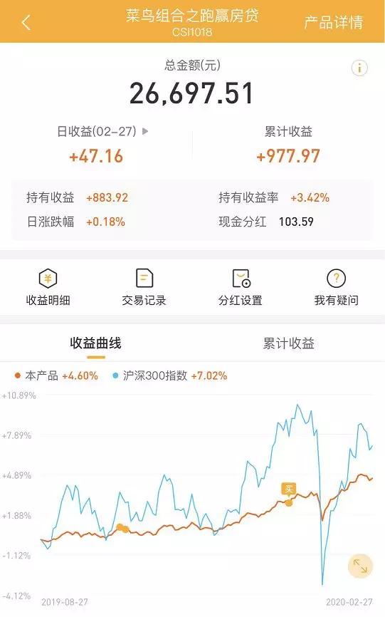 疫情蔓延，全球股市遭血洗，现在投资什么最合适？