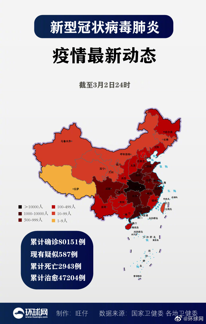 全国新增新冠肺炎确诊病例125例 累计确诊80151例