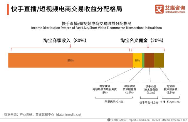 中国直播电商行业直播平台端分析——综合电商运营平台、内容平台