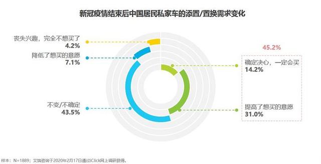 疫情之后，这6大行业或将爆发式增长，迎来新的工作机会