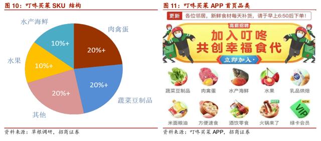 稳扎稳打、垂直聚焦，叮咚买菜的卖菜经