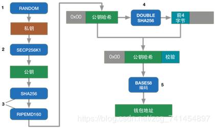 什么是比特币？一起来通过原理看透他