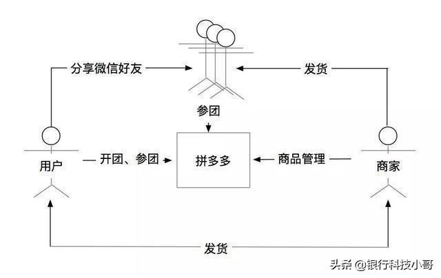 拼多多为什么会成为中国第二大电商平台，答案在这里