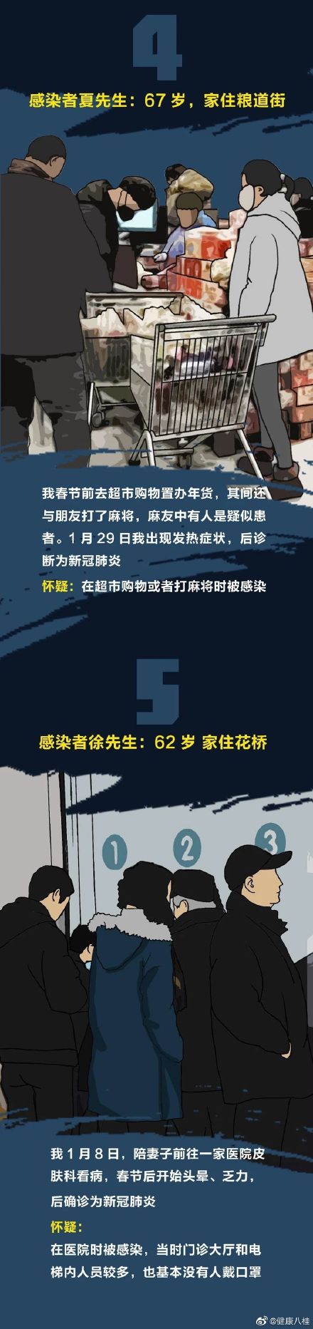 10位新冠肺炎患者亲述：自己就是这样悄无声息被感染的……