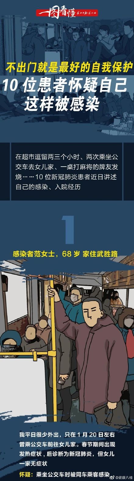 10位新冠肺炎患者亲述：自己就是这样悄无声息被感染的……