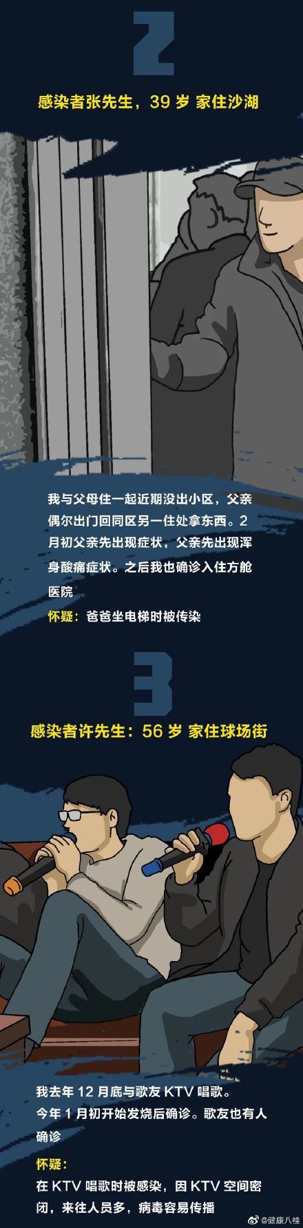 10位新冠肺炎患者亲述：自己就是这样悄无声息被感染的……