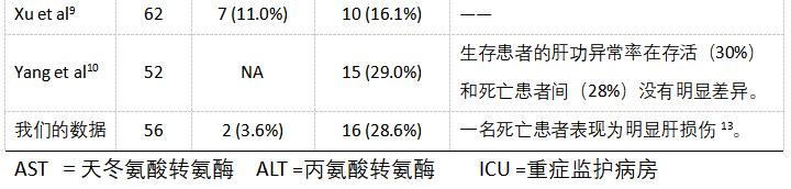 柳叶刀发表王福生院士文章：新冠病毒感染与药物可引起肝损伤