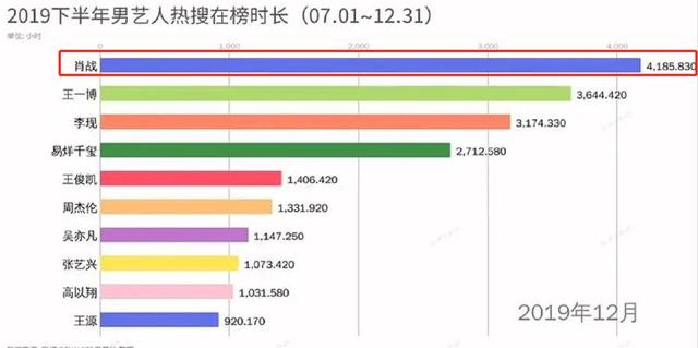 助推肖战走红的娱乐圈大佬疑曝光，他还跟陈道明关系匪浅？